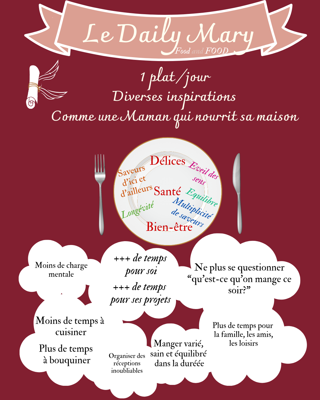 Abonnement 4 fois / mois (1 jour par semaine)